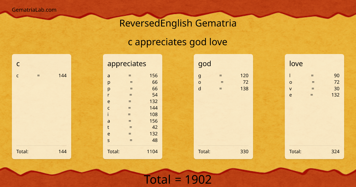 c appreciates god love in reversedEnglish Gematria